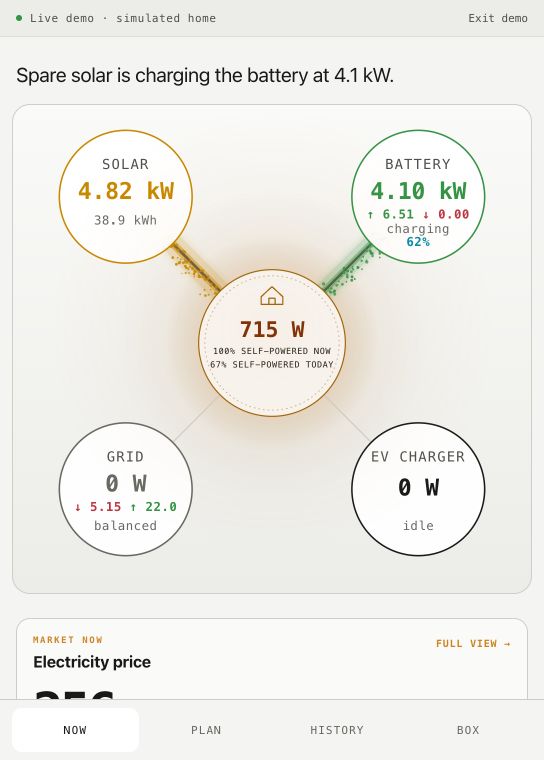FTW webapp showing solar, battery, home, grid and charger power in a simulated home